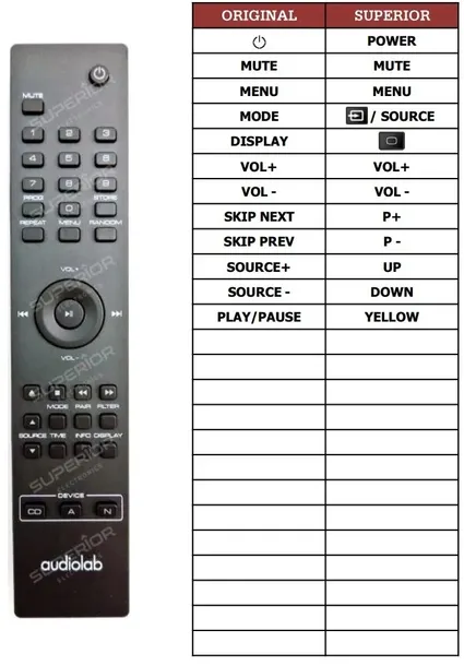 pilot-superior-do-audiolab-6000a-8300a-8300cdq-przeznaczenie-audio