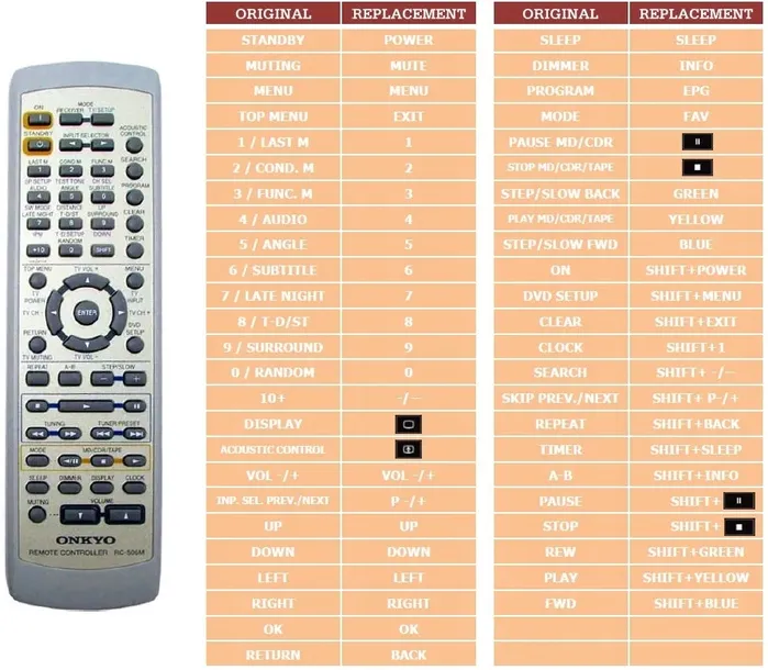 pilot-superior-do-onkyo-rc-505m-dr-l50-przeznaczenie-audio-dvd