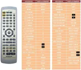 pilot-superior-do-onkyo-rc-505m-dr-l50-przeznaczenie-audio-dvd