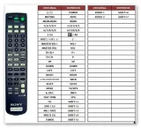 pilot-superior-za-sony-rm-u306