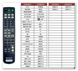 pilot-superior-za-sony-rm-u306