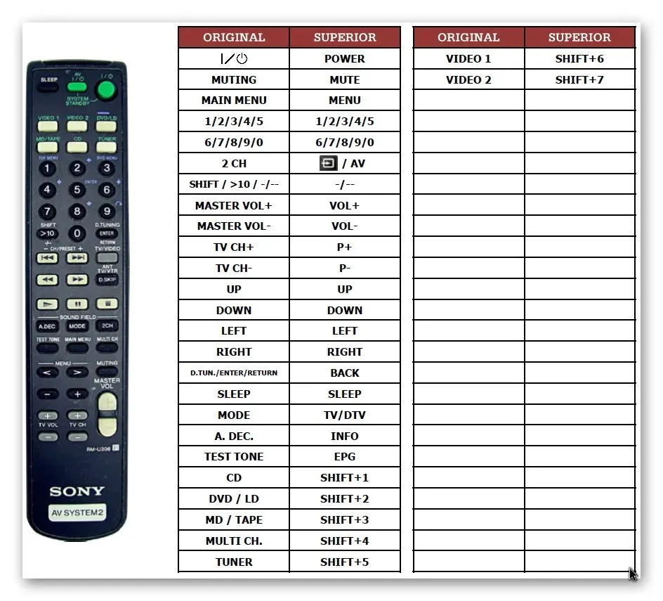 pilot-superior-za-sony-rm-u306