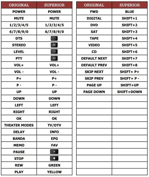 pilot-superior-do-harman-kardon-hk990-model-superior-hk990