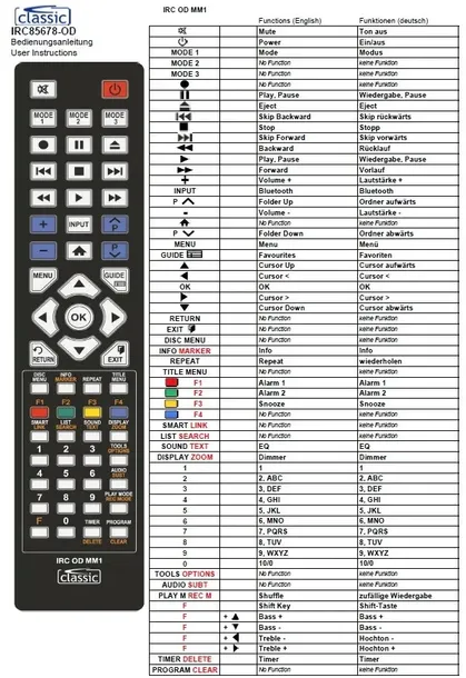 pilot-grundig-9178018108-irc85678-dtr-7000