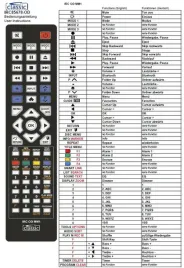 pilot-grundig-9178018108-irc85678-dtr-7000