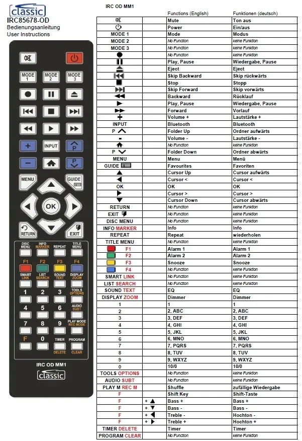 pilot-grundig-9178018108-irc85678-dtr-7000