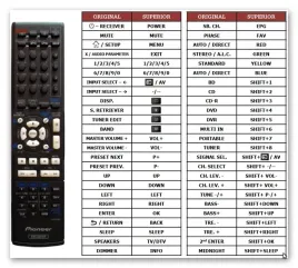 pilot-zamienny-programowany-wedlug-potrzeb-4-w-1