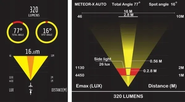lampka-moon-meteor-x-auto-zrodlo-swiatla-dioda-led