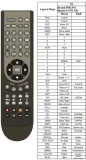 pilot-irc81285-philips-tv-vcr-combo-14pv100-rt760
