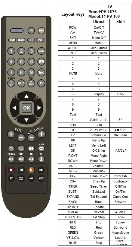 pilot-irc81285-philips-tv-vcr-combo-14pv100-rt760