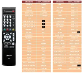 pilot-superior-do-denon-rc1169-avr1613-avr1713