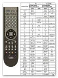 pilot-pioneer-xc-p410t-przeznaczenie-audio-dvd-kino-domowe-sat-tv