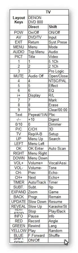 pilot-denon-dvd2000-dvd2500-dvd3000