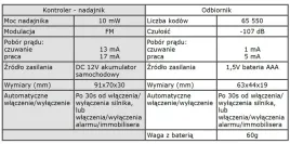 alarm-samochodowy-z-radiopowiadomieniem-intek-ap-601