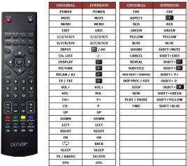 pilot-superior-do-prosonic-medion-denver-led3269