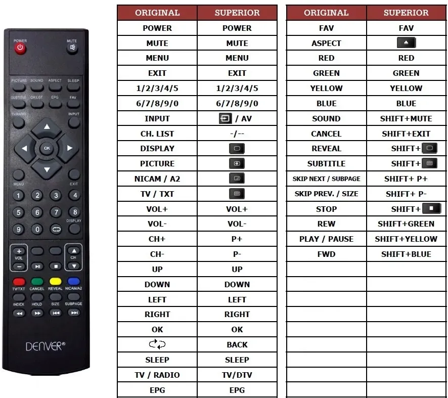 pilot-superior-do-prosonic-medion-denver-led3269