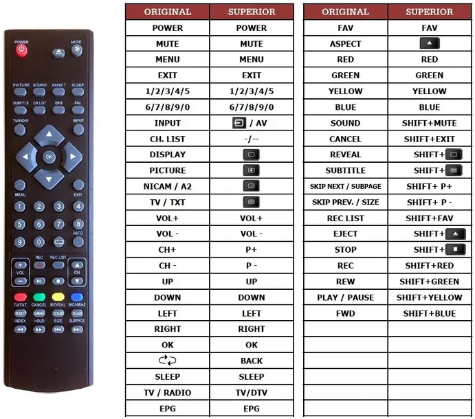 pilot-superior-do-prosonic-medion-denver-led3269-przeznaczenie-tv