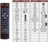 pilot-superior-do-prosonic-medion-denver-led3269-przeznaczenie-tv