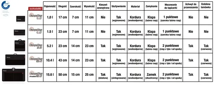 organizer-torba-do-bagaznika-cargobag-5-2-stan-nowy