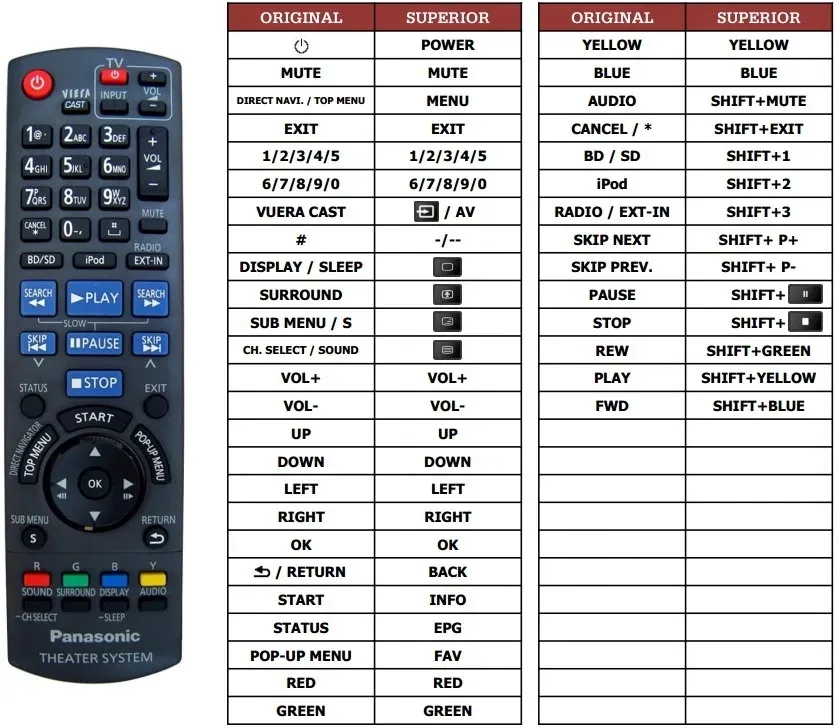 pilot-superior-do-panasonic-sa-btt350