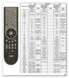 pilot-sony-rm-u301-strd360z-strd460z-strde315