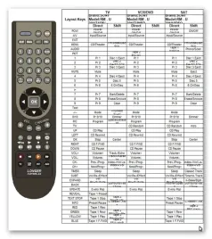 pilot-sony-rm-u301-strd360z-strd460z-strde315