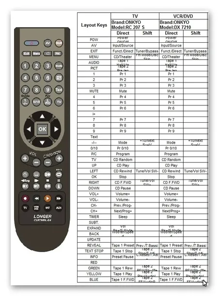 pilot-sony-rm-u301-strd360z-strd460z-strde315-przeznaczenie-dvd-tv