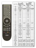 pilot-sony-rm-u301-strd360z-strd460z-strde315-przeznaczenie-dvd-tv