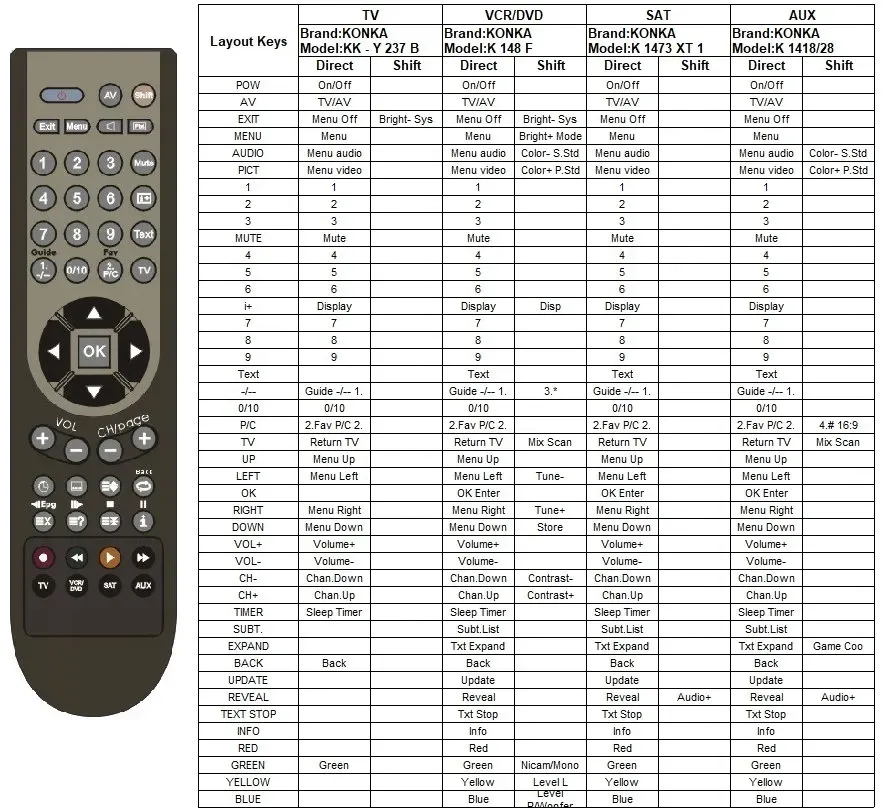 pilot-do-konka-kky237b