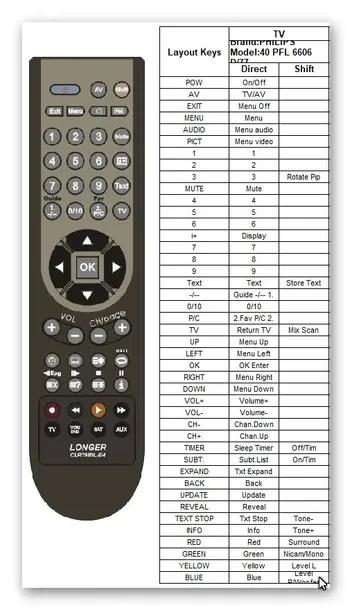 pilot-do-philips-led-lcd-kolor-czarny