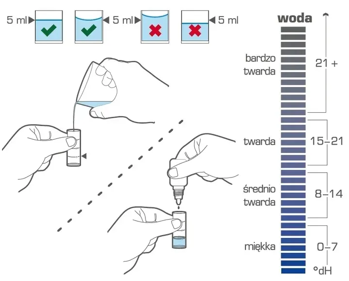 test-twardosci-wody-aquaphor-kit-1dh-kolor-dominujacy-inny