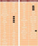 pilot-do-philips-mcd288