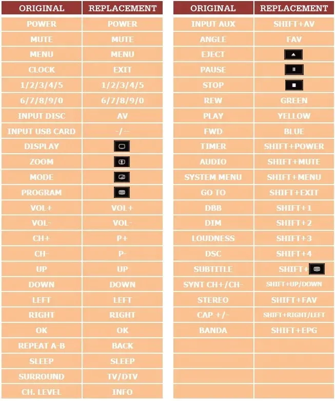 pilot-do-philips-mcd288