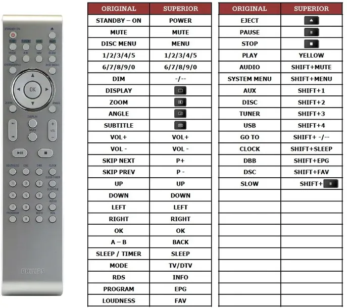 pilot-do-philips-mcd288-przeznaczenie-audio-dvd