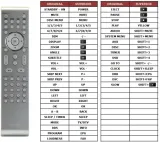 pilot-do-philips-mcd288-przeznaczenie-audio-dvd