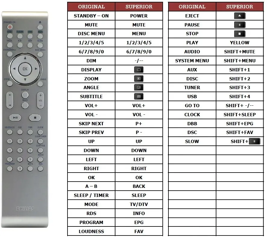 pilot-do-philips-mcd288