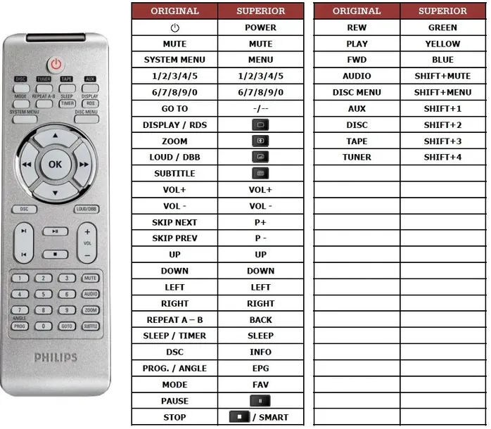 pilot-do-philips-mcd288-waga-z-opakowaniem-0-1-kg