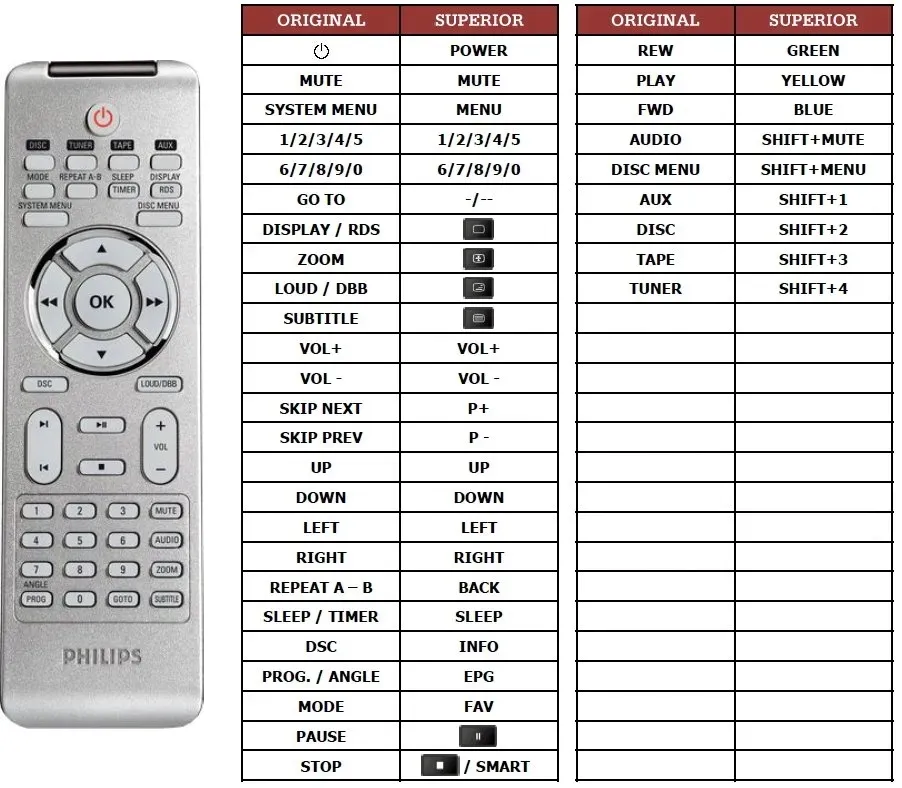 pilot-do-philips-mcd288