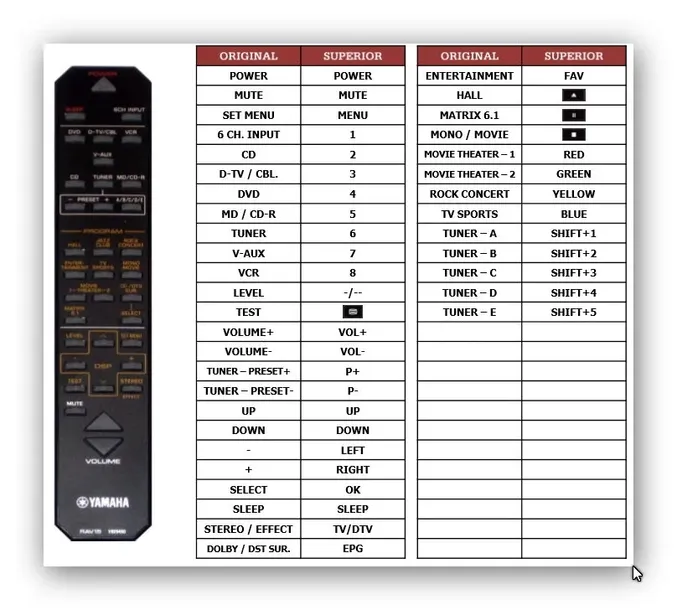 pilot-superior-do-yamaha-rx-v430rds