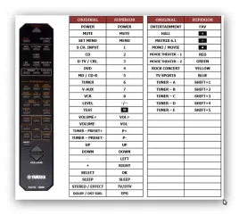 pilot-superior-do-yamaha-rx-v430rds