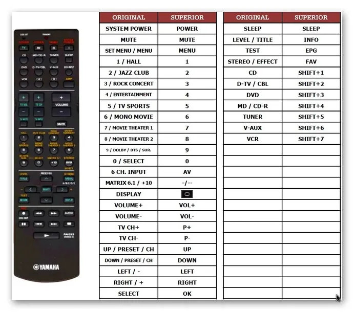pilot-superior-do-yamaha-rx-v430rds-przeznaczenie-sat-tv