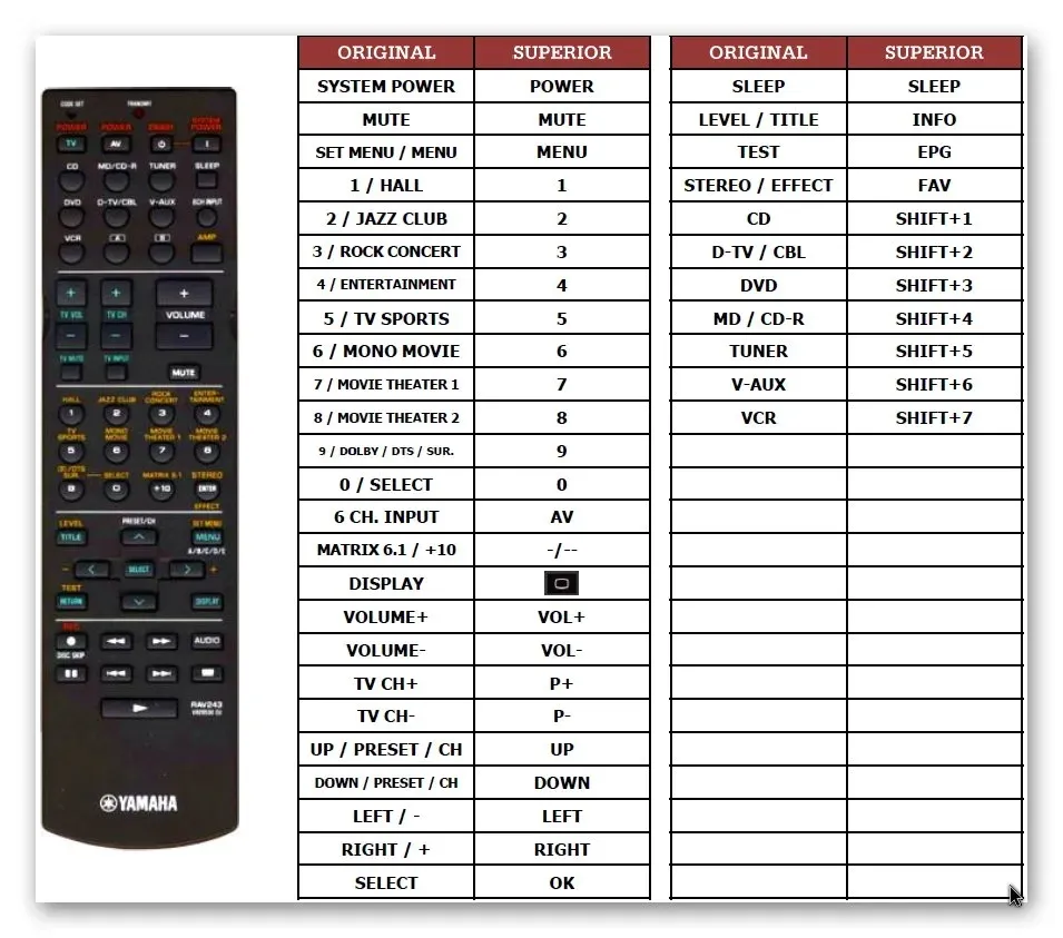 pilot-superior-do-yamaha-rx-v430rds