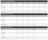 kurtka-dla-drwala-pilarza-stihl-function-ergo-r-m-kod-producenta-kurtka-stihl-function-ergo-m