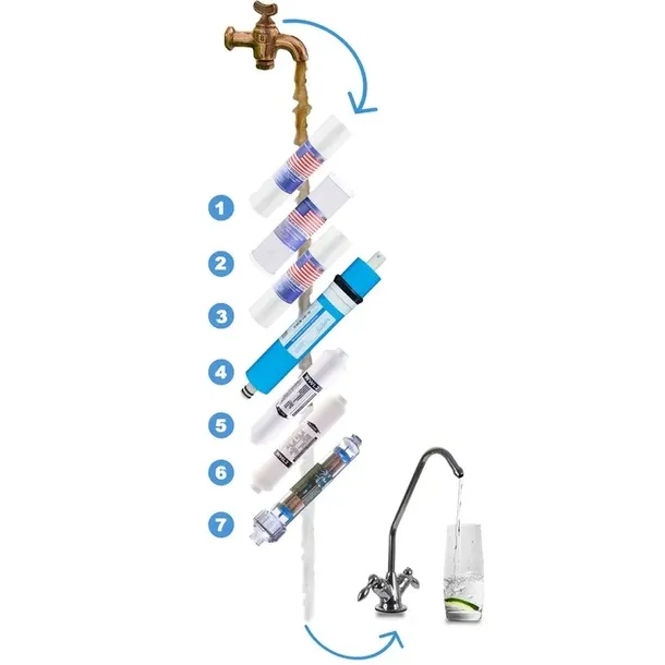 filtr-do-wody-ro7-jonizator-odwrocona-osmoza-kod-producenta-ro7-100gpd-zapas