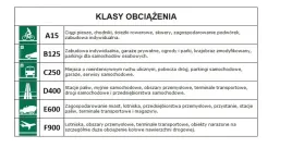korytko-ruszt-zeliwny-c250-120-h-x158x1000-mm-odwodnienie-liniowe-sp