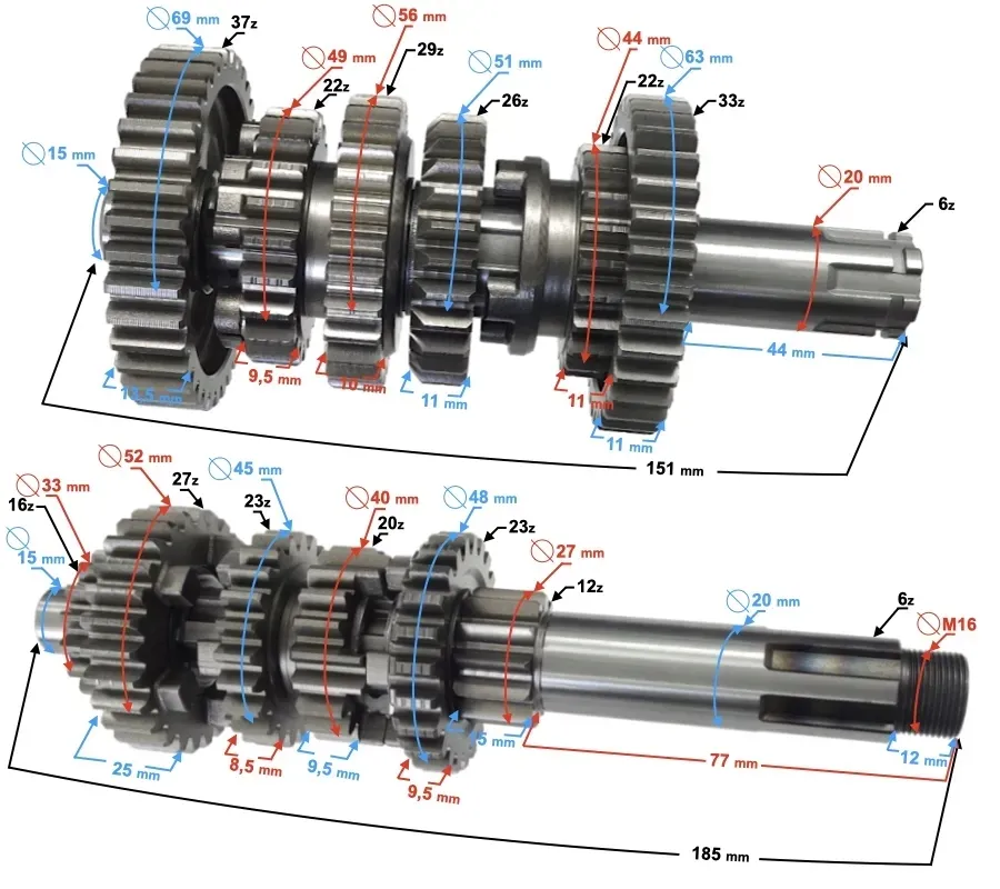 skrzynia-biegow-hyper-125-e5