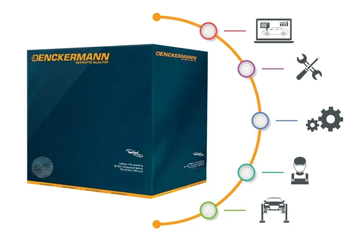 filtr-kabinowy-denckermann-m110116-waga-z-opakowaniem-2-kg