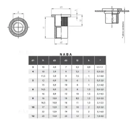 nitonakretka-nierdzewna-plaska-m3-ryfl-inox-10szt