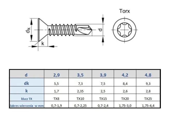 7504-p-wkrety-samowiercace-nierdzewne-stozek-48x19-tx25-aisi410-100szt-stan-nowy