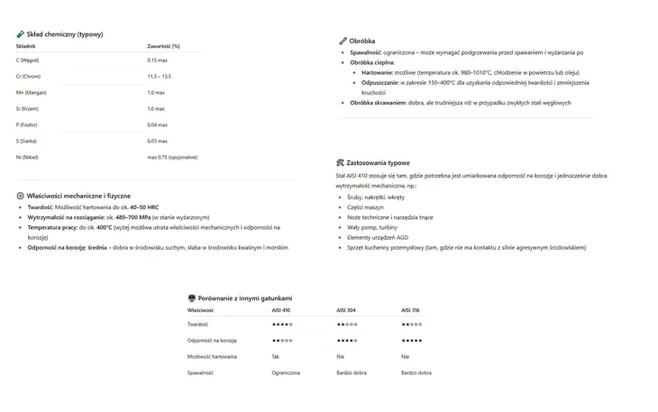 7504-p-wkrety-samowiercace-nierdzewne-stozek-48x19-tx25-aisi410-100szt-srednica-4-8-mm
